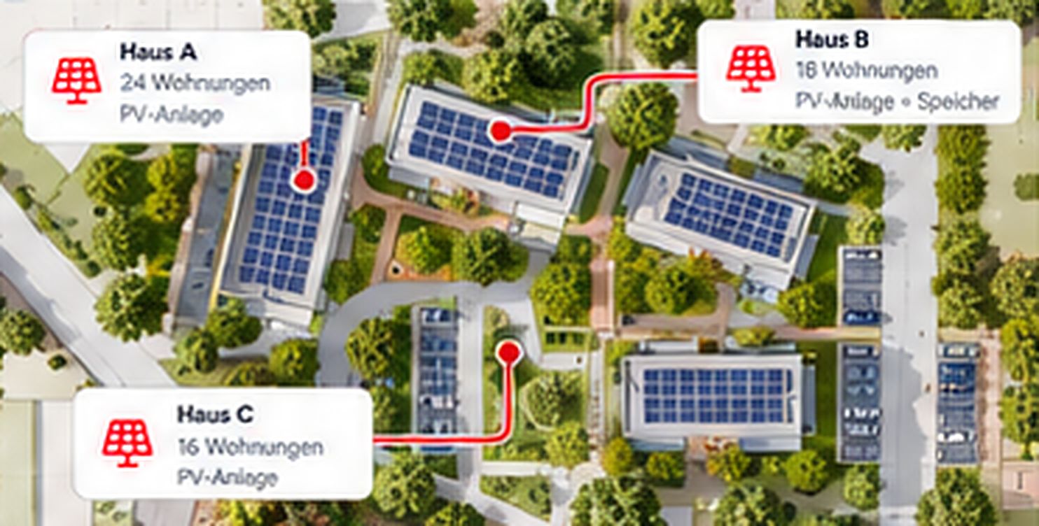 Lageplan einer Wohnanlage mit drei Häusern und PV-Anlagen